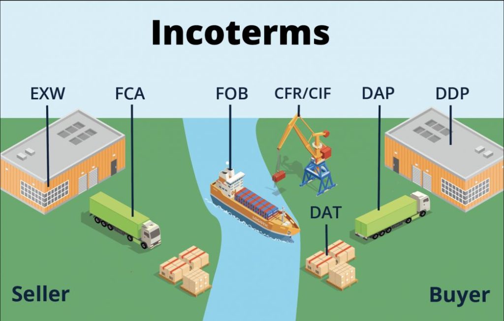 Incoterms phổ biến