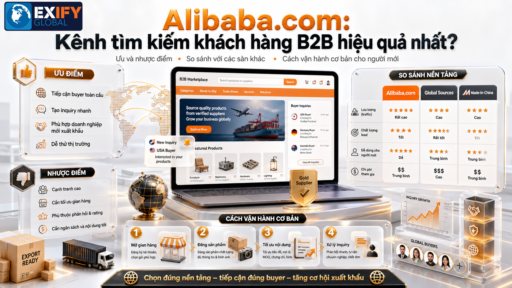 Ban Hang Alibaba Hieu Qua Cho Sme