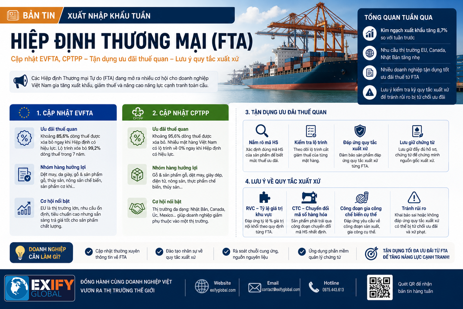 Ban Tin Xuat Nhap Khau Tuan 3