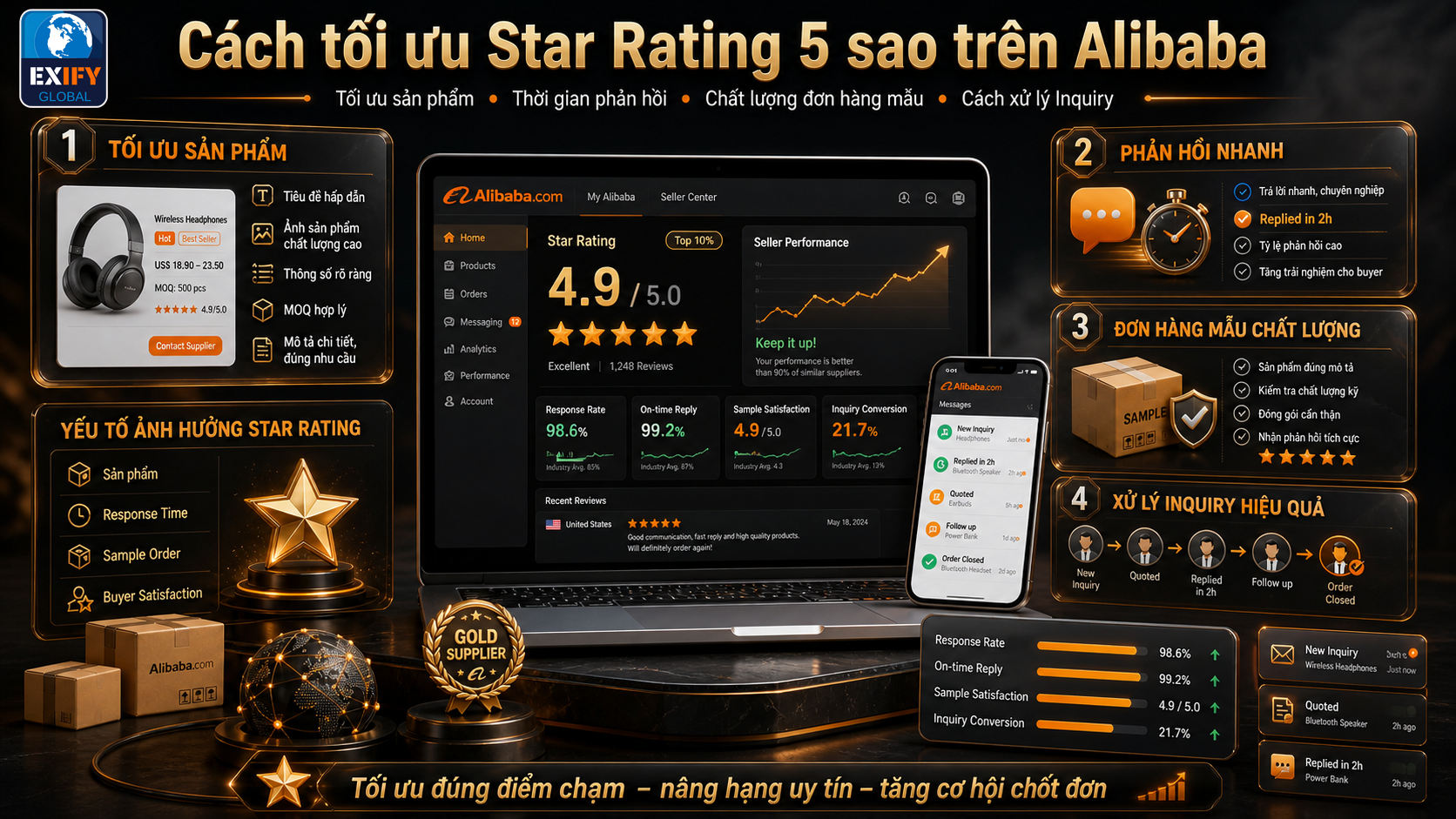 Cach Toi Uu Star Rating Alibaba