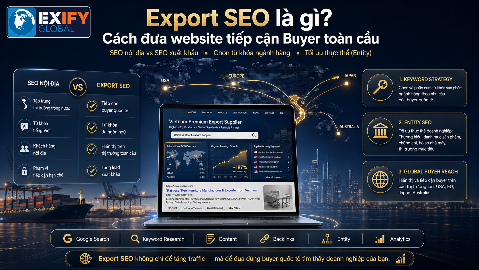 Checklist Website B2b Chuan Quoc Te