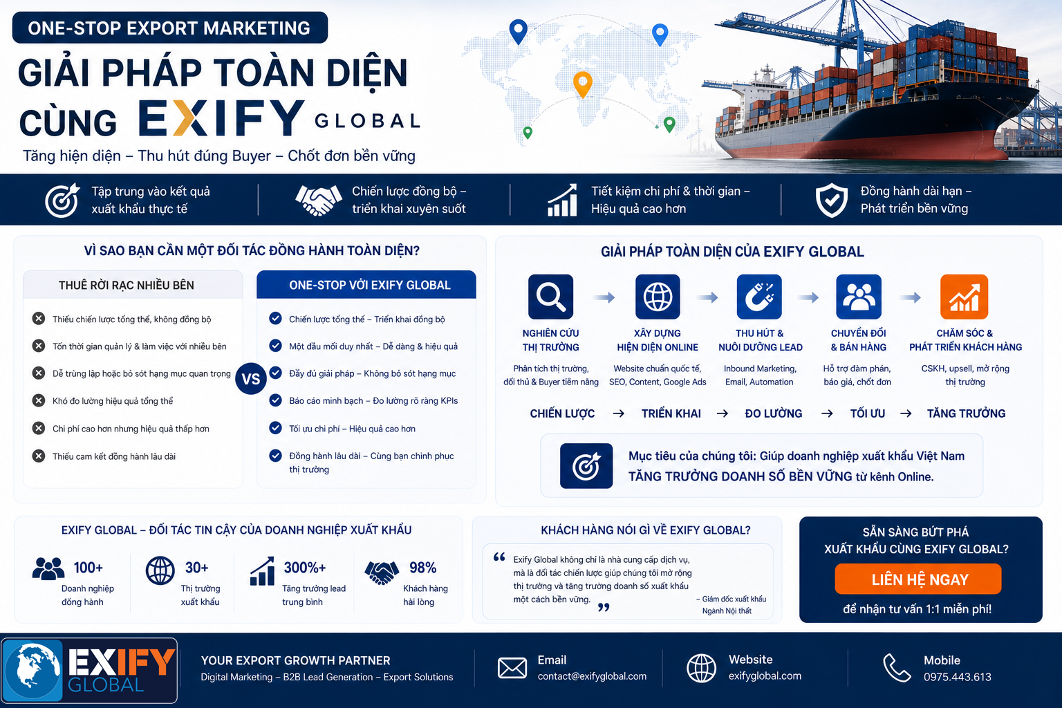 giai-phap-one-stop-export-marketing Giai Phap One Stop Export Marketing