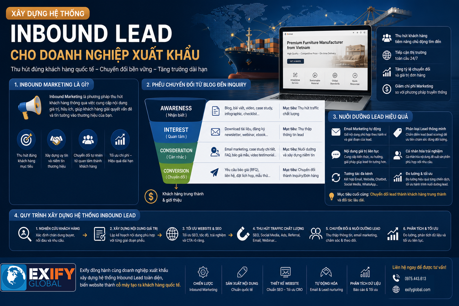 he-thong-inbound-lead-xuat-khau He Thong Inbound Lead Xuat Khau