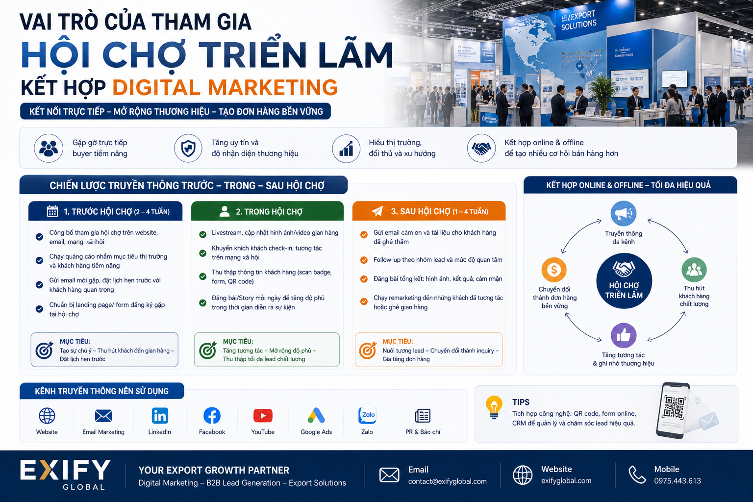 ket-hop-hoi-cho-va-digital-marketing Ket Hop Hoi Cho Va Digital Marketing