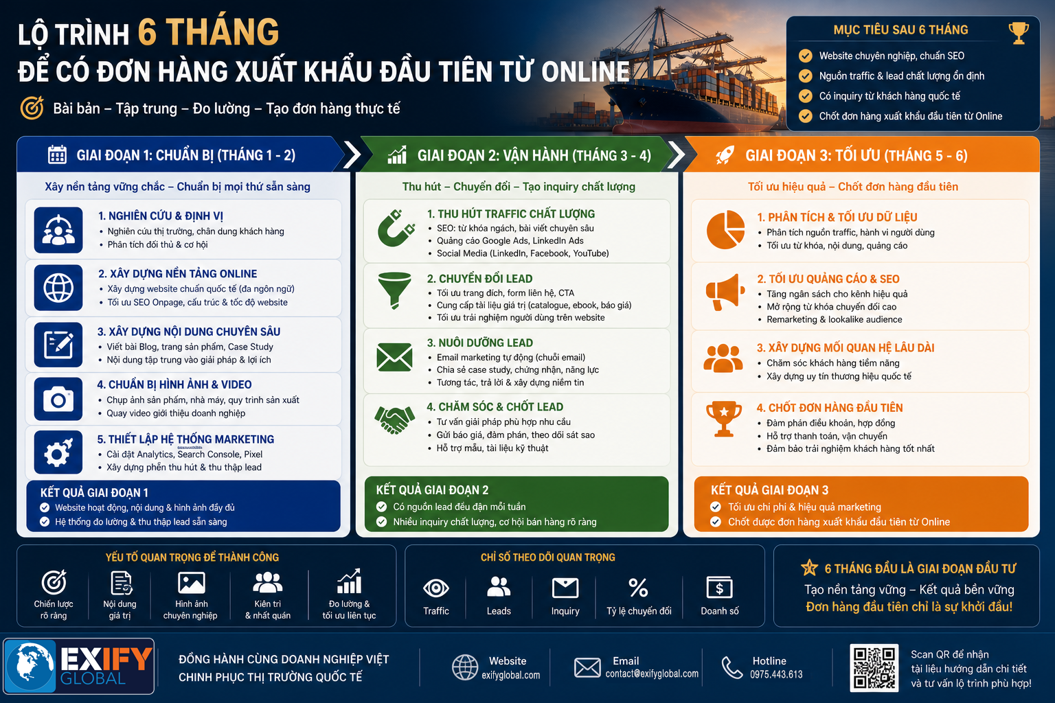 lo-trinh-6-thang-co-don-hang-xuat-khau Lo Trinh 6 Thang Co Don Hang Xuat Khau