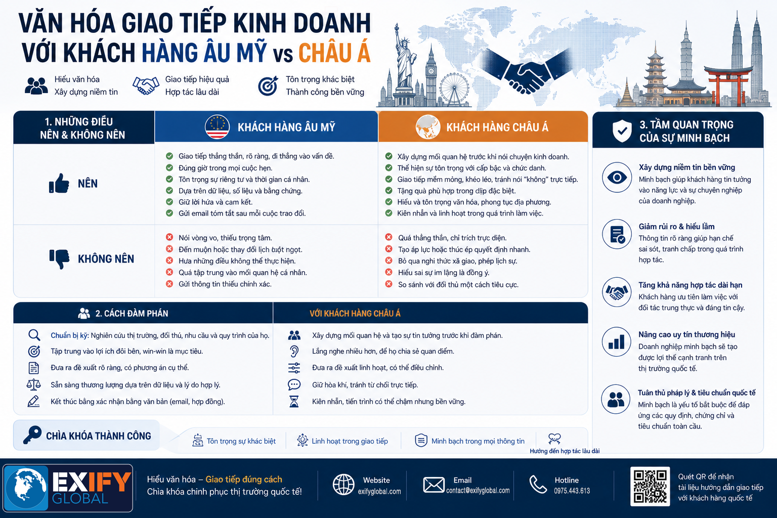 van-hoa-giao-tiep-kinh-doanh-quoc-te Van Hoa Giao Tiep Kinh Doanh Quoc Te